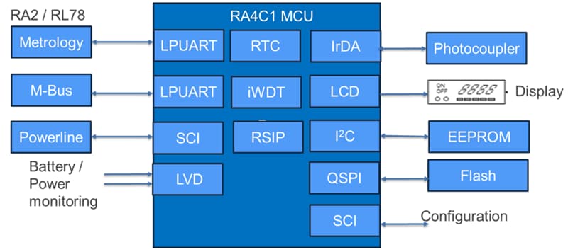 Application Circuit Diagram - Renesas Electronics RA4C1 Microcontrollers (MCUs)